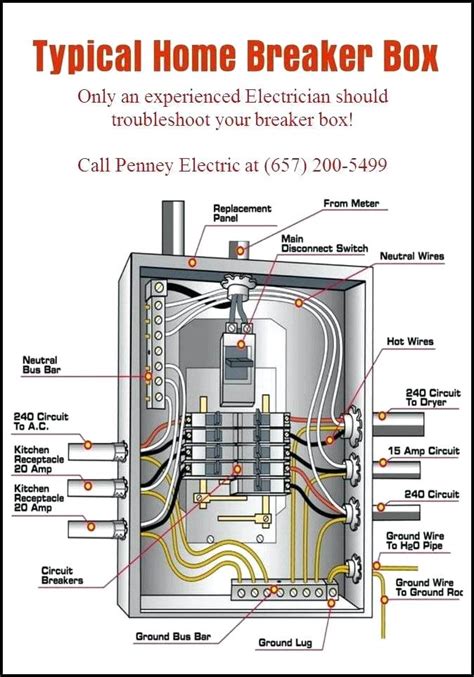 electrical mains box|residential electrical panel box.